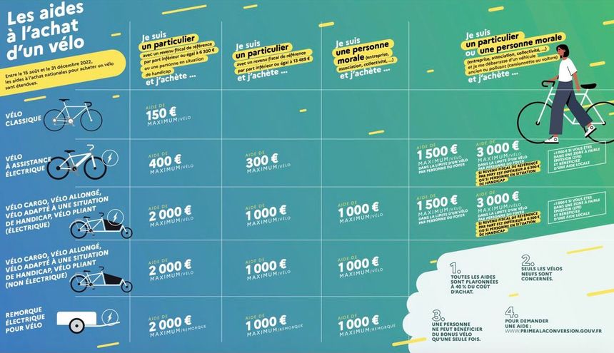 Subvention pour vélo électrique 2020 new arrivals